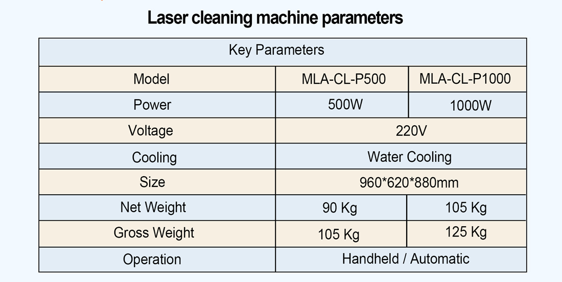MLA-CL-P500 and P1000 laser cleaning machine parameter summary